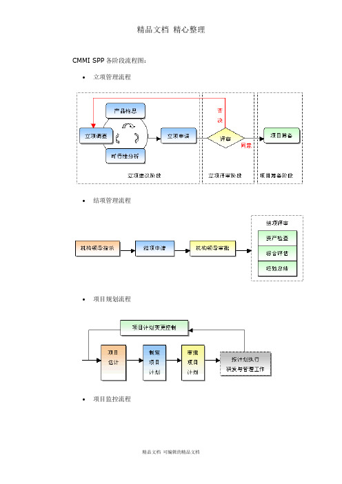 CMMISPP各阶段的流程图