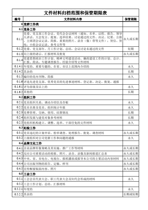归档文档范围和保管期限表