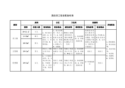 酒店员工宿舍配备标准