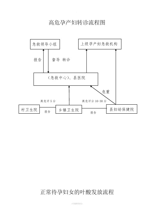高危孕产妇转诊流程图