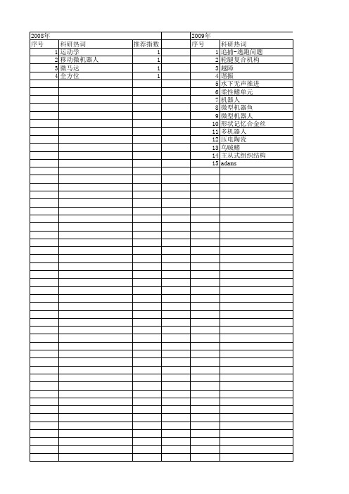 【国家自然科学基金】_微型移动机器人_基金支持热词逐年推荐_【万方软件创新助手】_20140801