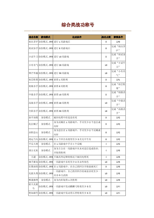 三国杀战功大全