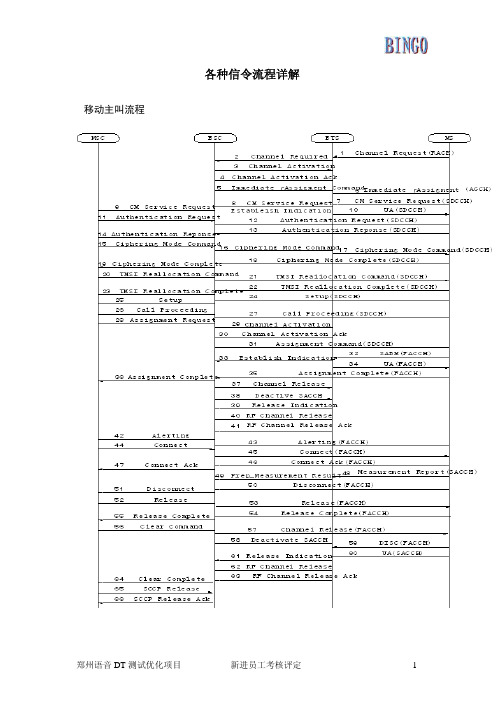 各种信令流程详解