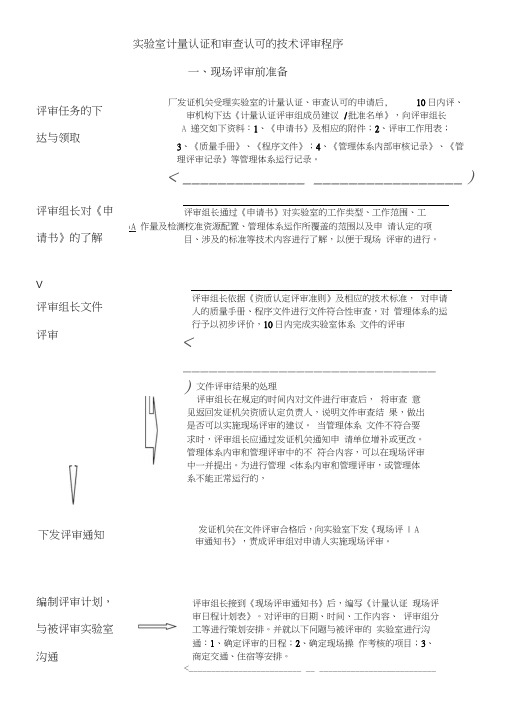 实验室计量认证和审查认可的技术评审程序知识交流