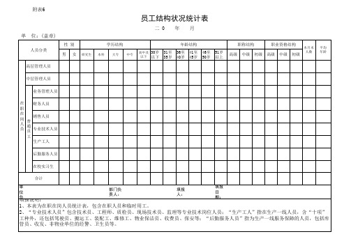 员工结构状况统计表