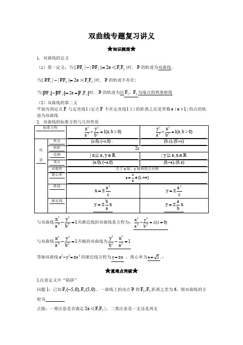 双曲线知识点总结及例题讲解 