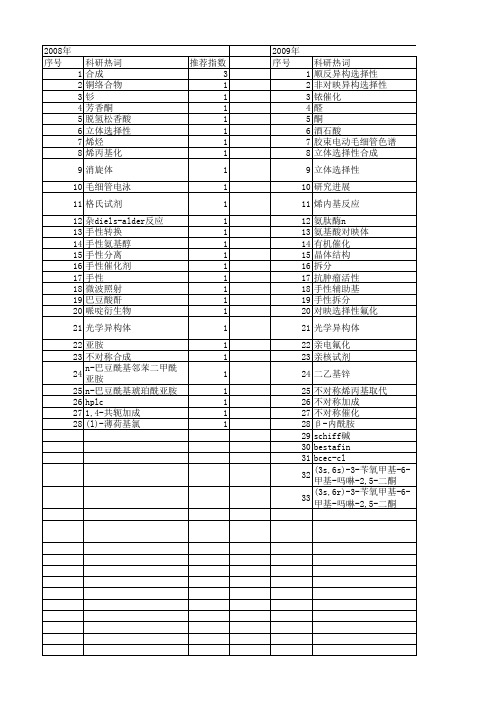 【国家自然科学基金】_手性试剂_基金支持热词逐年推荐_【万方软件创新助手】_20140801