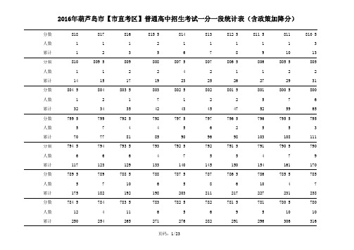 2016年葫芦岛市【市直考区】普通高中招生考试一分一段统计表(含政策加降分)