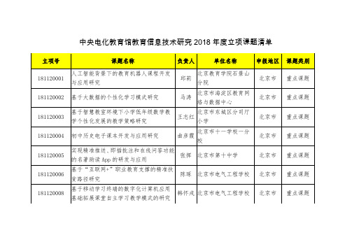 全国教育信息技术研究课题2018年立项清单