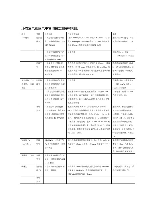 环境空气和废气中各项目监测采样细则