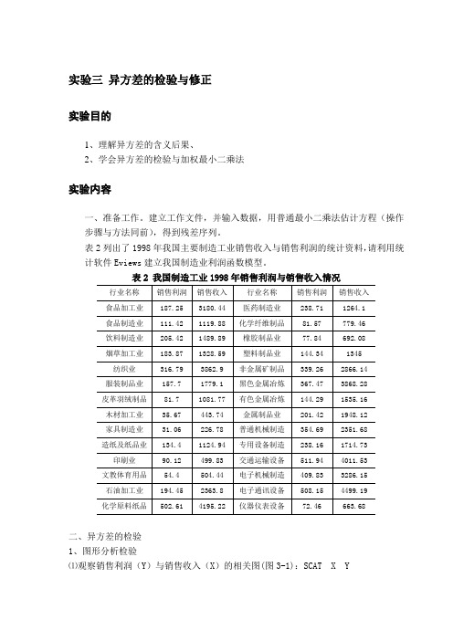 异方差的eviews操作