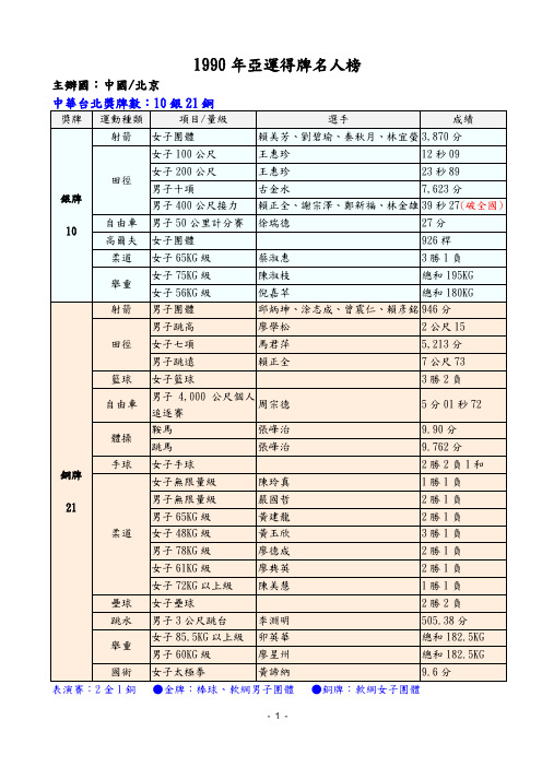 我国历届亚运得牌名人榜