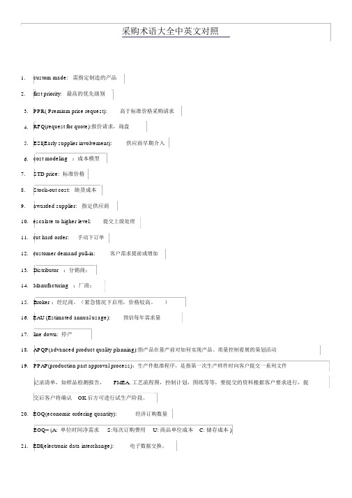 采购专业术语大全