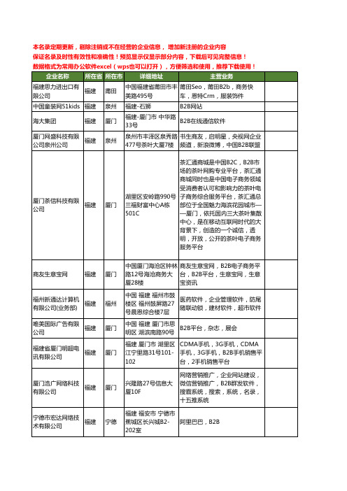 新版福建省B2B工商企业公司商家名录名单联系方式大全13家