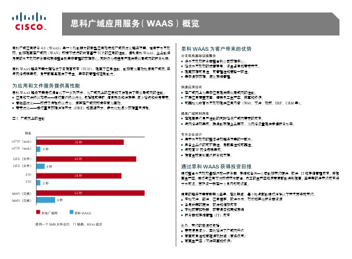 Cisco WAAS解决方案