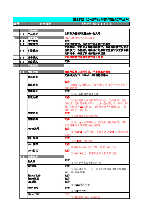 NETSYS AC-Q与深信服和网康产品对比 (version 3)