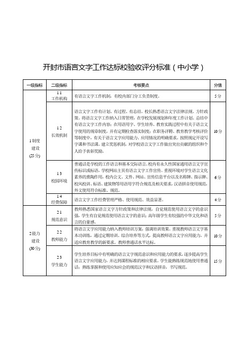 语言文字达标校评分标准(2)