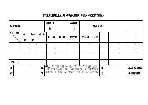 护理质量检查汇总分析反馈表(月分析用)