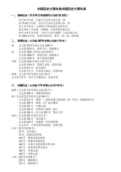 中国历史大事年表中国历史大事年表