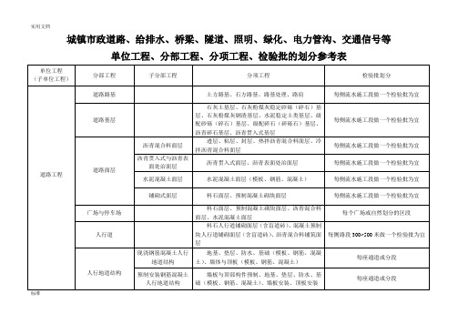 市政工程分部分项划分表(全套)