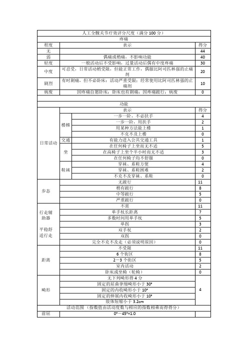 Harris评分表 (髋关节评分表)