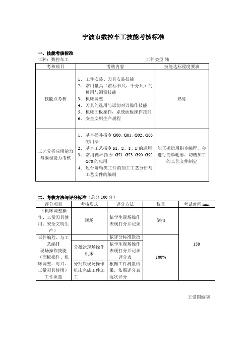数控车工技能标准