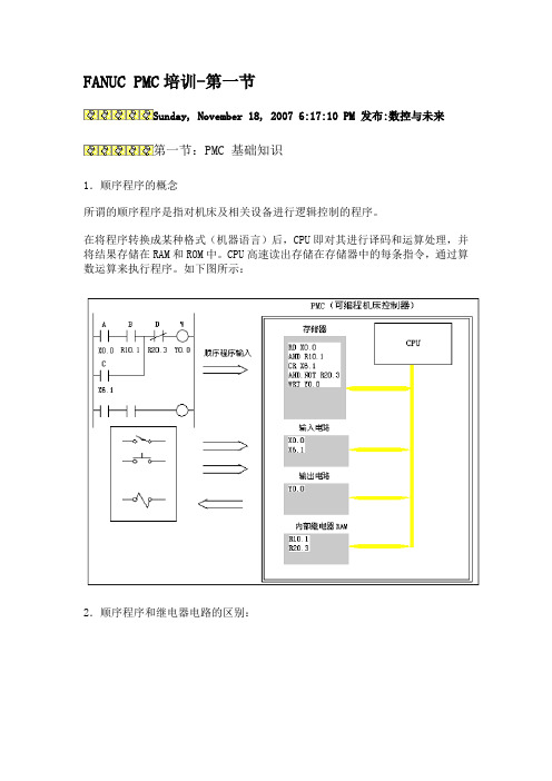 FANUC PMC培训课件