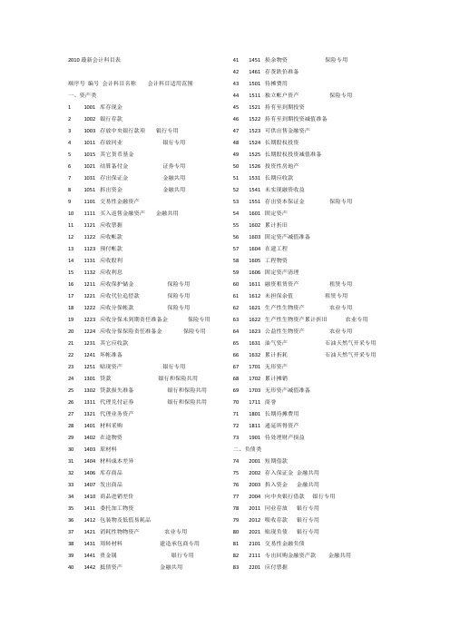 2010最新会计科目全表