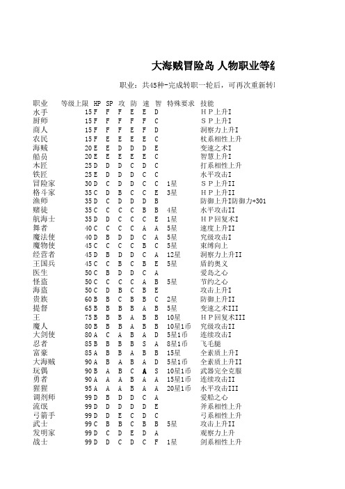大海贼冒险岛 人物职业等级攻略