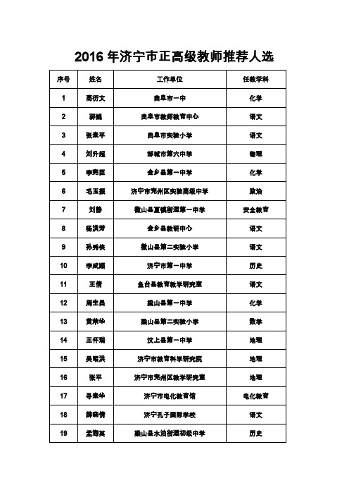 2016年济宁市正高级教师推荐人选