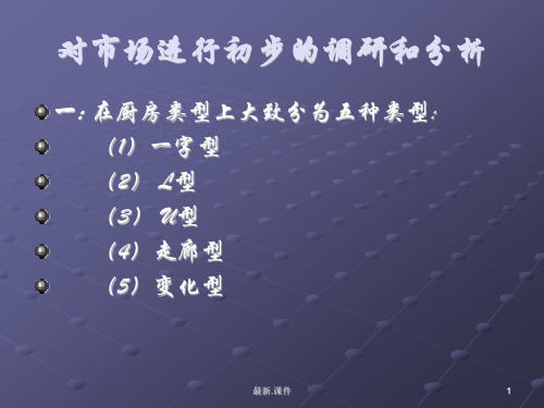 文件厨房设计ppt.ppt
