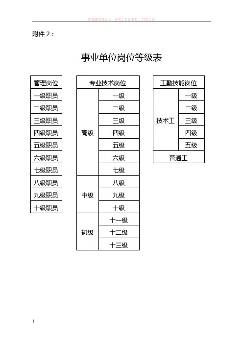 事业单位岗位等级表