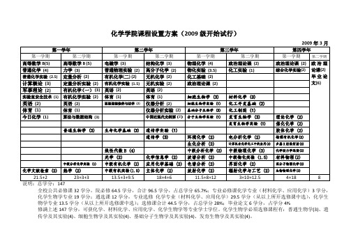 北京大学化学学院课程设置方案