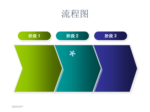 外企各种模板 图表 图形展示  大全(超级实用)