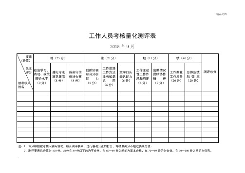 事业单位工作人员考核量化测评表