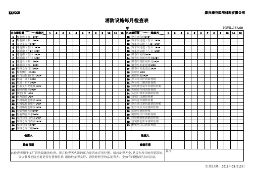 消防设施每月检查表