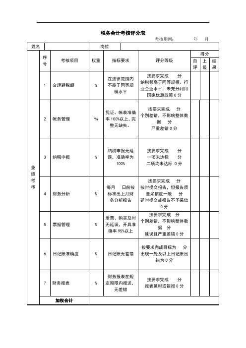 税务会计考核评分表