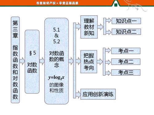 对数函数的概念 y=log2x 的图像和性质