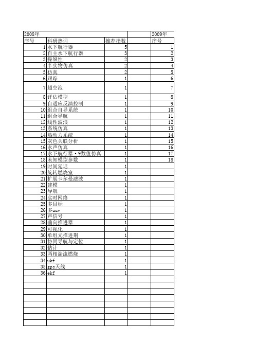 【系统仿真学报】_水下航行器_期刊发文热词逐年推荐_20140723