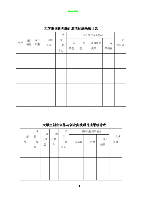 大学生创新创业计划项目成果统计表