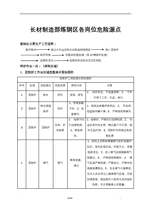 炼钢区各区域危险源点