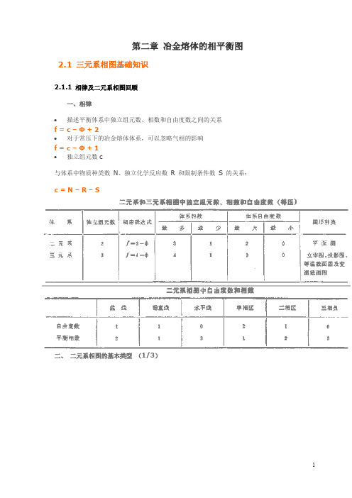 冶金熔体的相平衡图