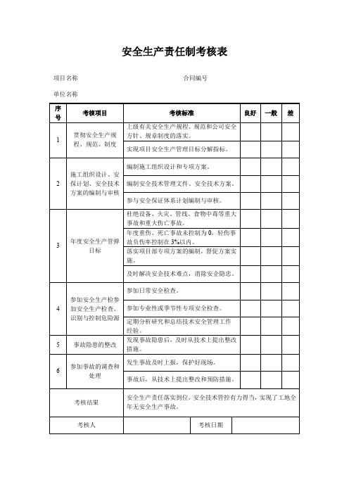 安全生产责任制考核表