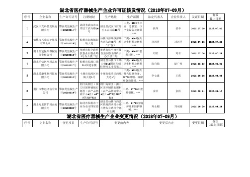 湖北省医疗器械核发+变更信息