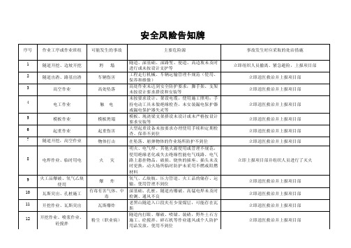 安全风险告知牌