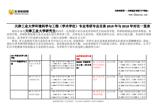天津工业大学环境科学与工程(学术学位)专业考研专业目录2019年与2018年对比一览表
