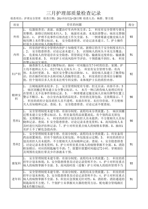 三月护理部质量检查记录-护理安全管理