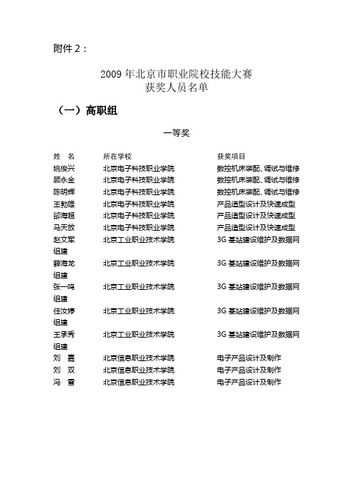 2009年北京市职业院校技能大赛