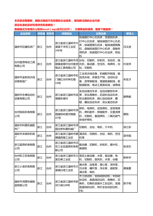 2020新版浙江省台州电动工具工商企业公司名录名单黄页联系方式大全259家