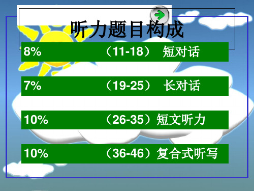CET6 听力技巧 PPT课件